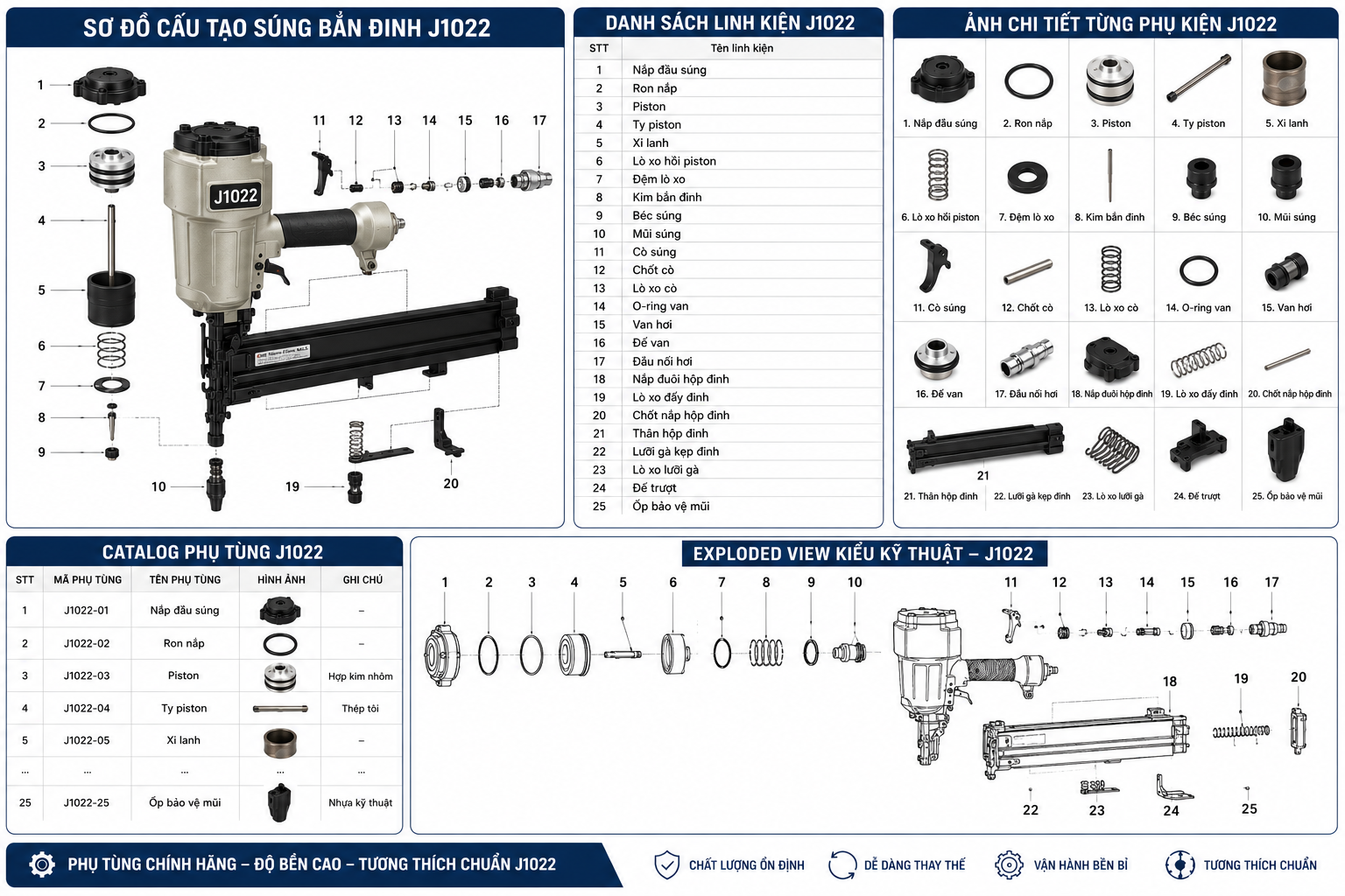 Chi tiết cấu tạo phụ kiện súng J1022