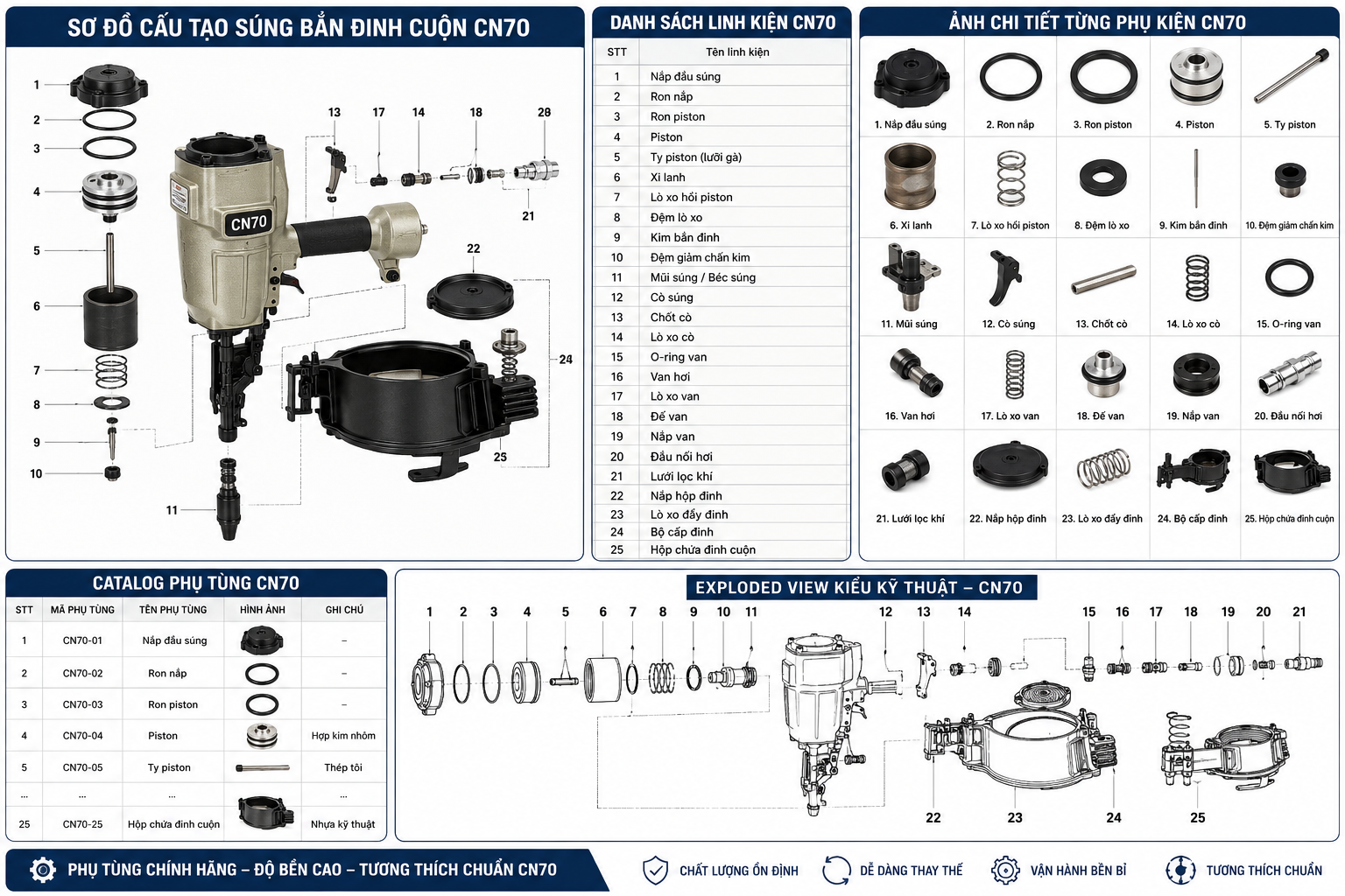 Sơ đồ cấu tạo phụ kiện súng đinh cuộn CN70