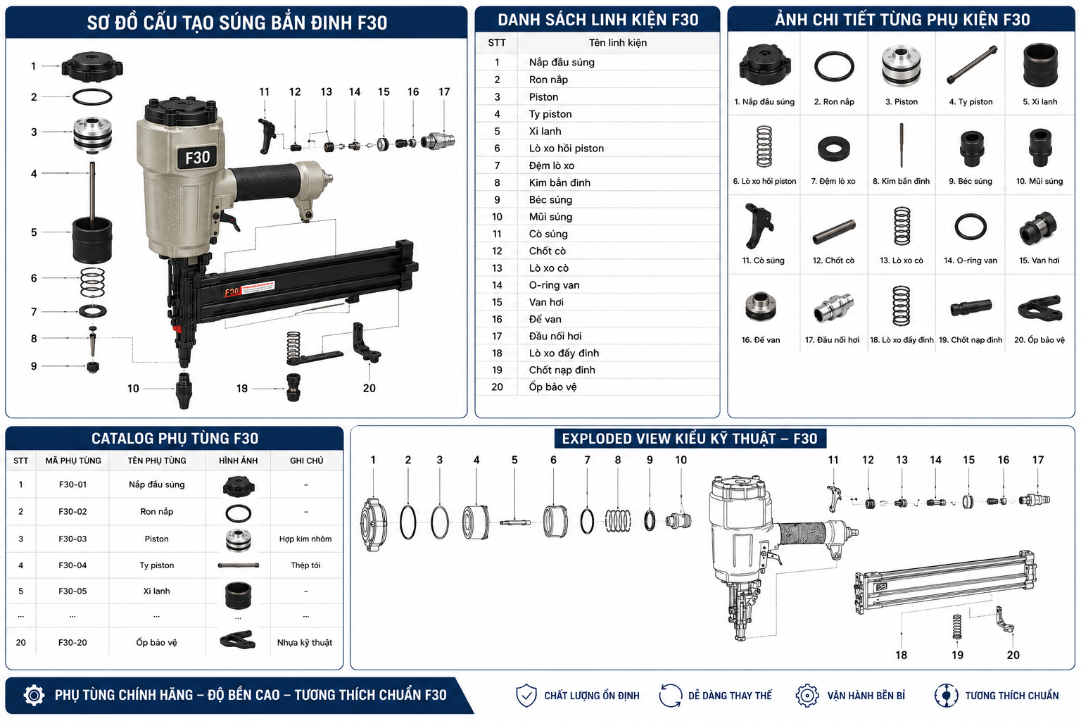 Sơ đồ phụ kiện súng bắn đinh F30