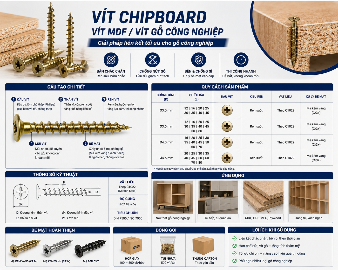 Vít Chipboard