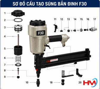 Phụ kiện súng đinh F
