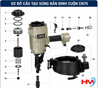 PHỤ KIỆN SÚNG ĐINH CUỘN CN