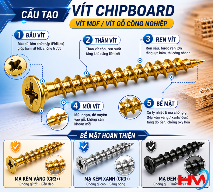 VÍT CHIPBOARD 4x25 (VÍT MDF / VÍT GỖ CÔNG NGHIỆP)