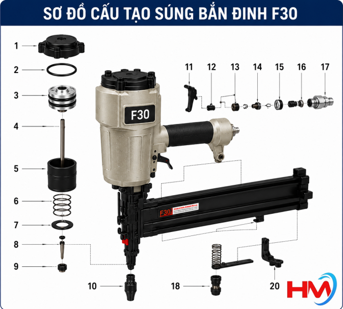 Phụ kiện súng đinh F
