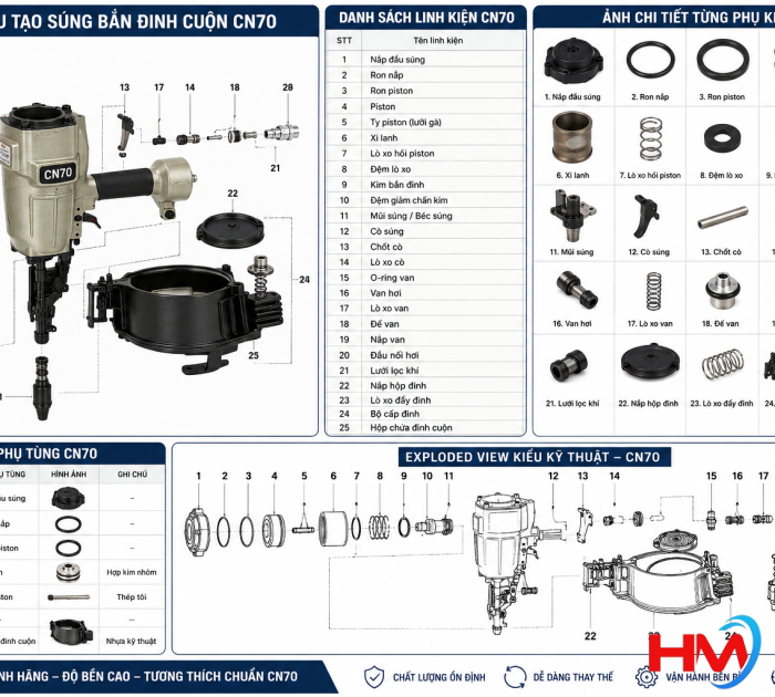 PHỤ KIỆN SÚNG ĐINH CUỘN CN